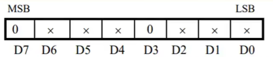 PCF8591（A/D，D/A 转换）