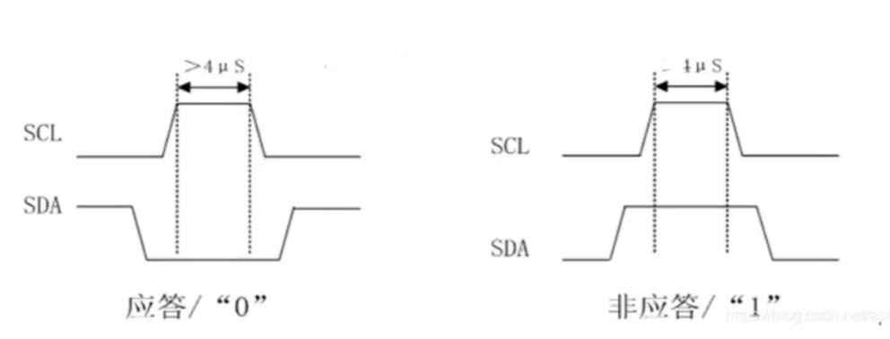 PCF8591（A/D，D/A 转换）