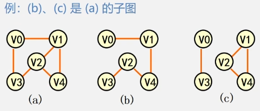 子图