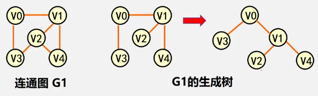 生成树