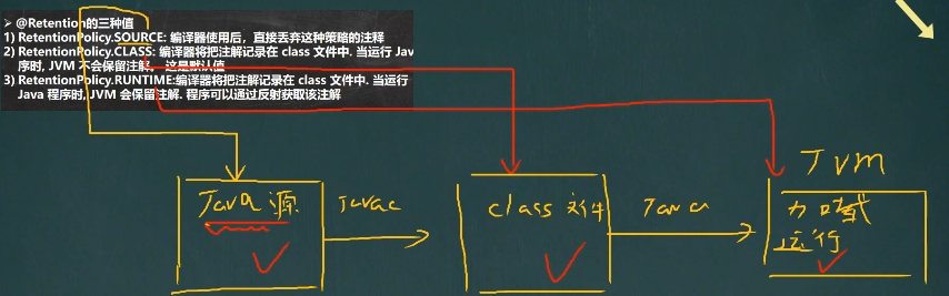 @Retention 注解内部