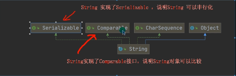 String类实现的接口和父类