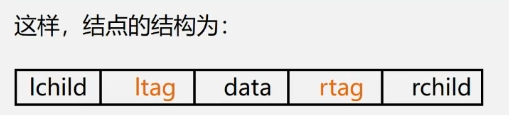 线索二叉树结构