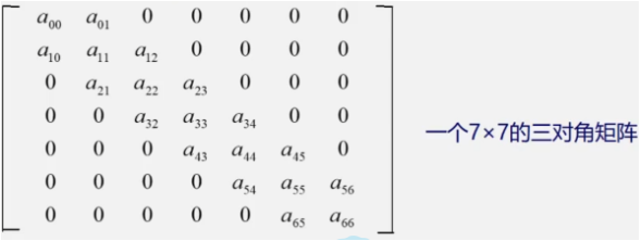 七对角矩阵