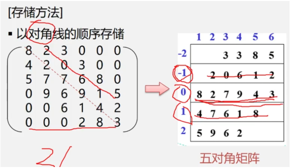 输入图片描述