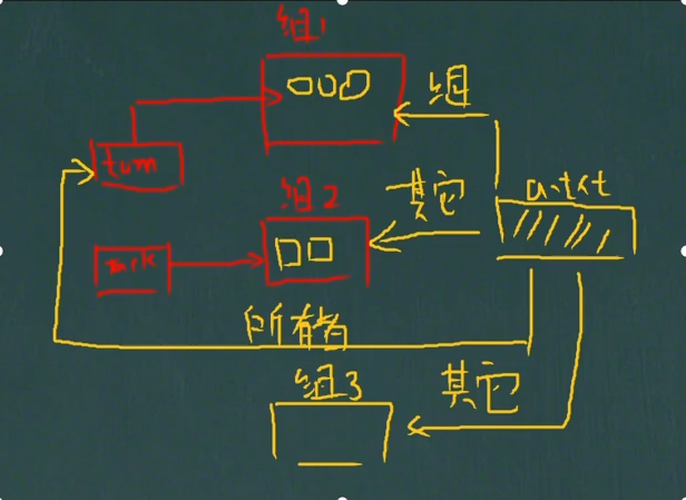 Linux p14 组管理和权限管理