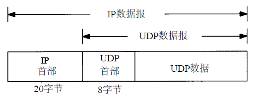 sip消息拆包原理及组包流程