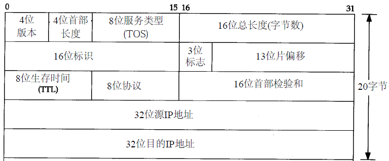 sip消息拆包原理及组包流程