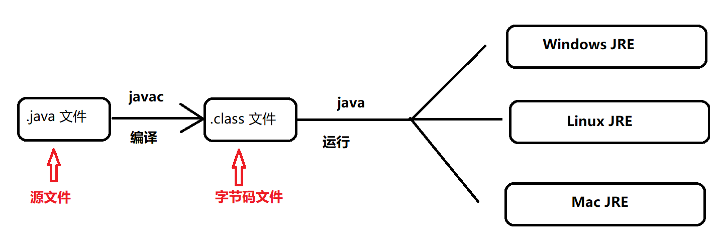 JAVA编译准备