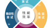 性能效率测试方案