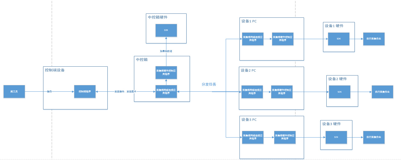 隧道全幅表观产品开发日志（一）旧版软件的修改日志