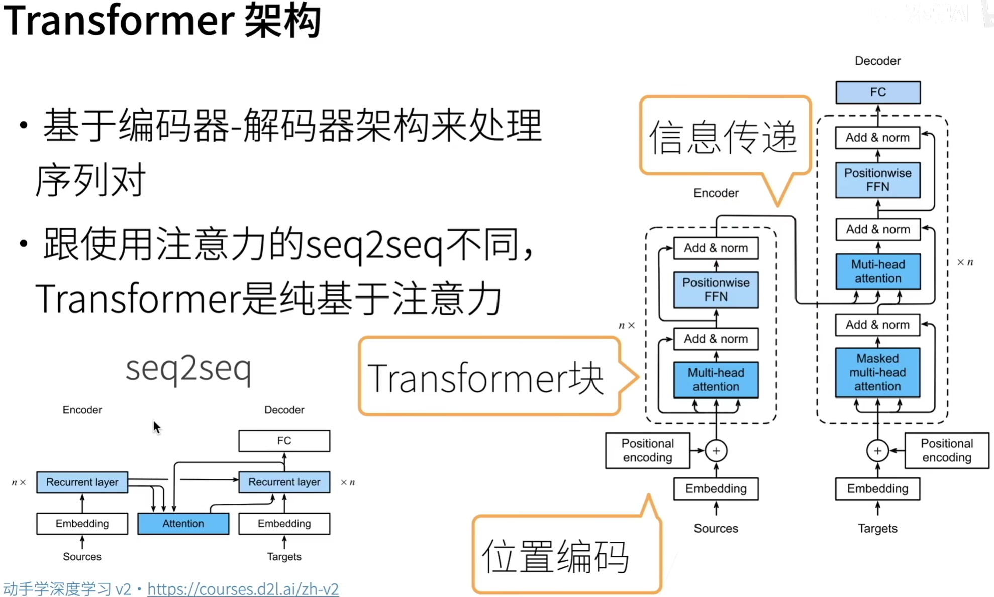 d2l-Transformer