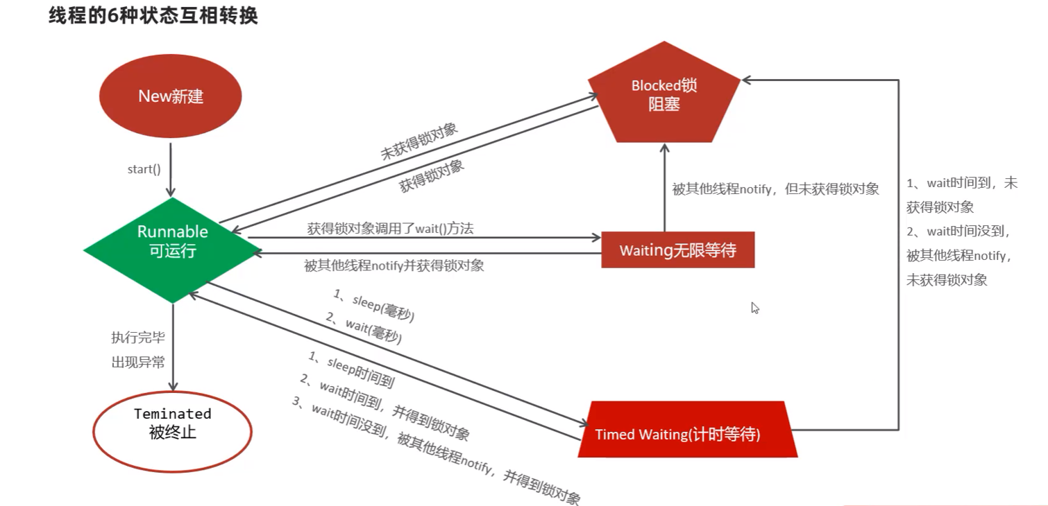 java多线程使用详解与案例，超详细