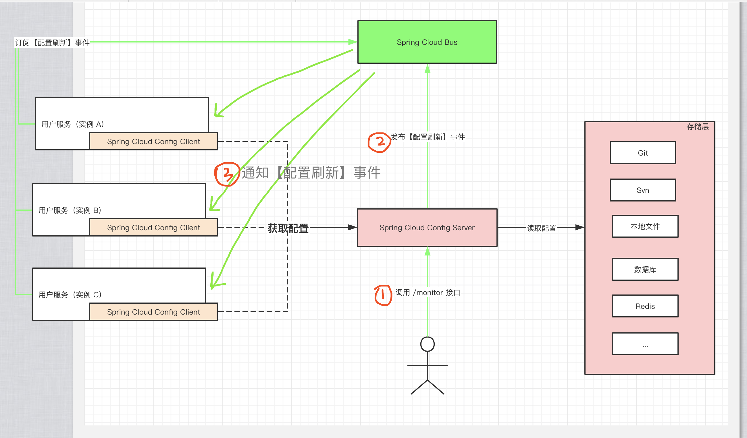 Spring Cloud Config