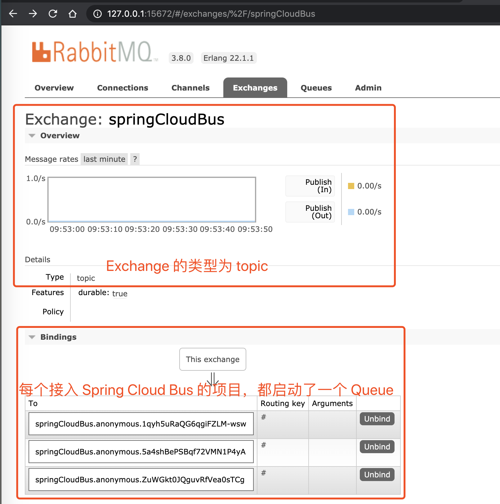 RabbitMQ 运维界面