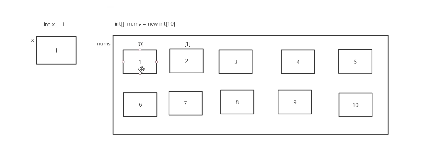 java基础03 - 你能成大事 - 博客园