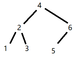 递归法举例的二叉树