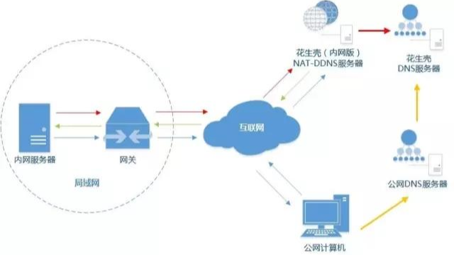 企业级开发项目“苍穹外卖”(三)