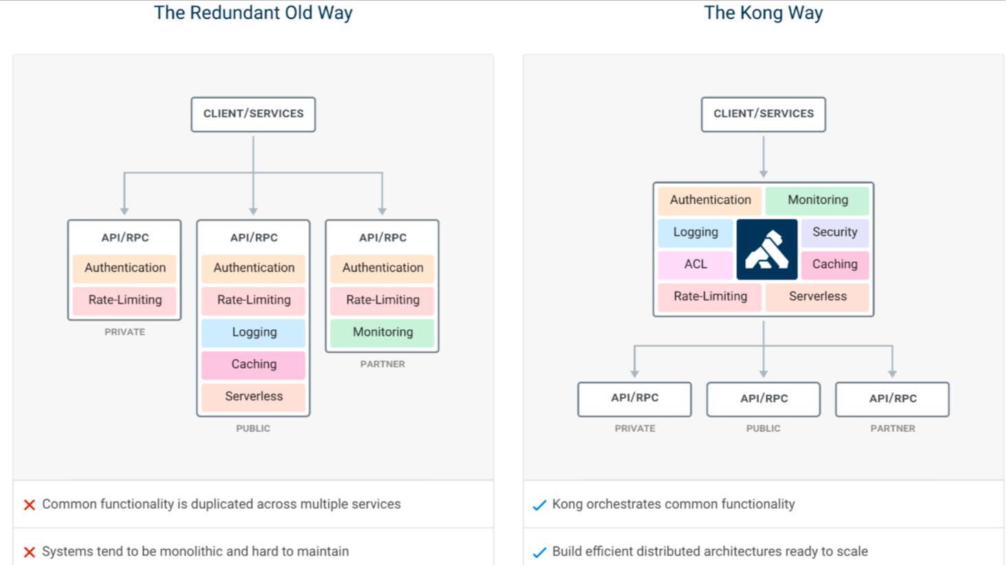 说说nginx反向代理和Kong网关