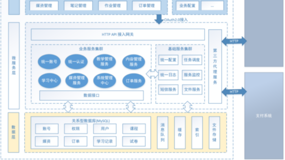 企业级微服务大项目实战《学成在线》【一】(项目环境搭建)