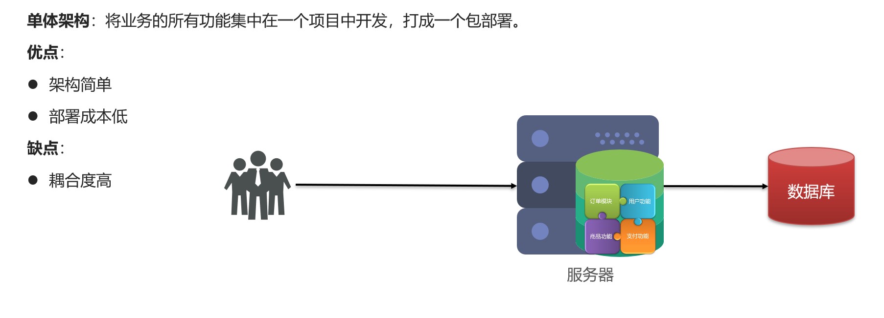 单体架构