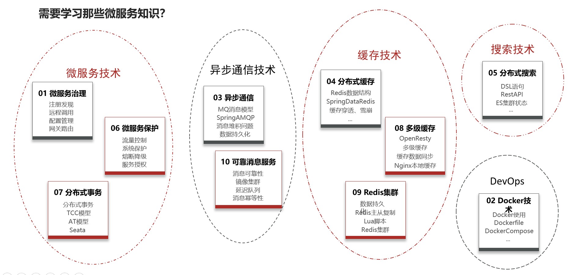 微服务知识