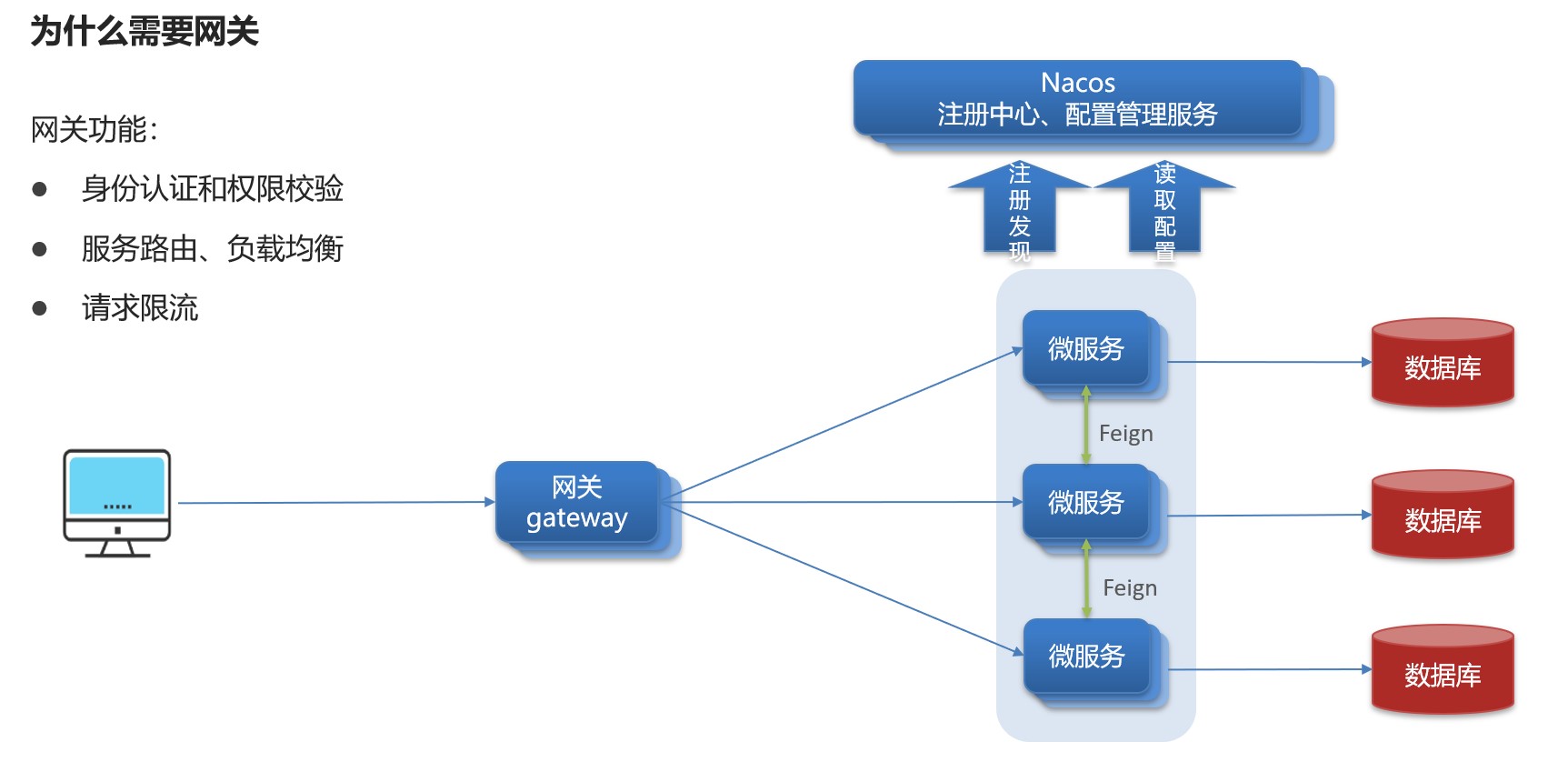 为什么需要网关