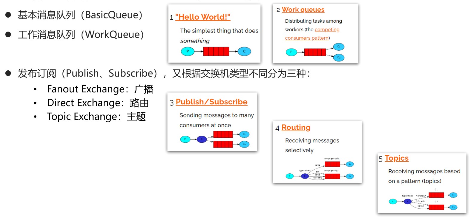 常见队列模型