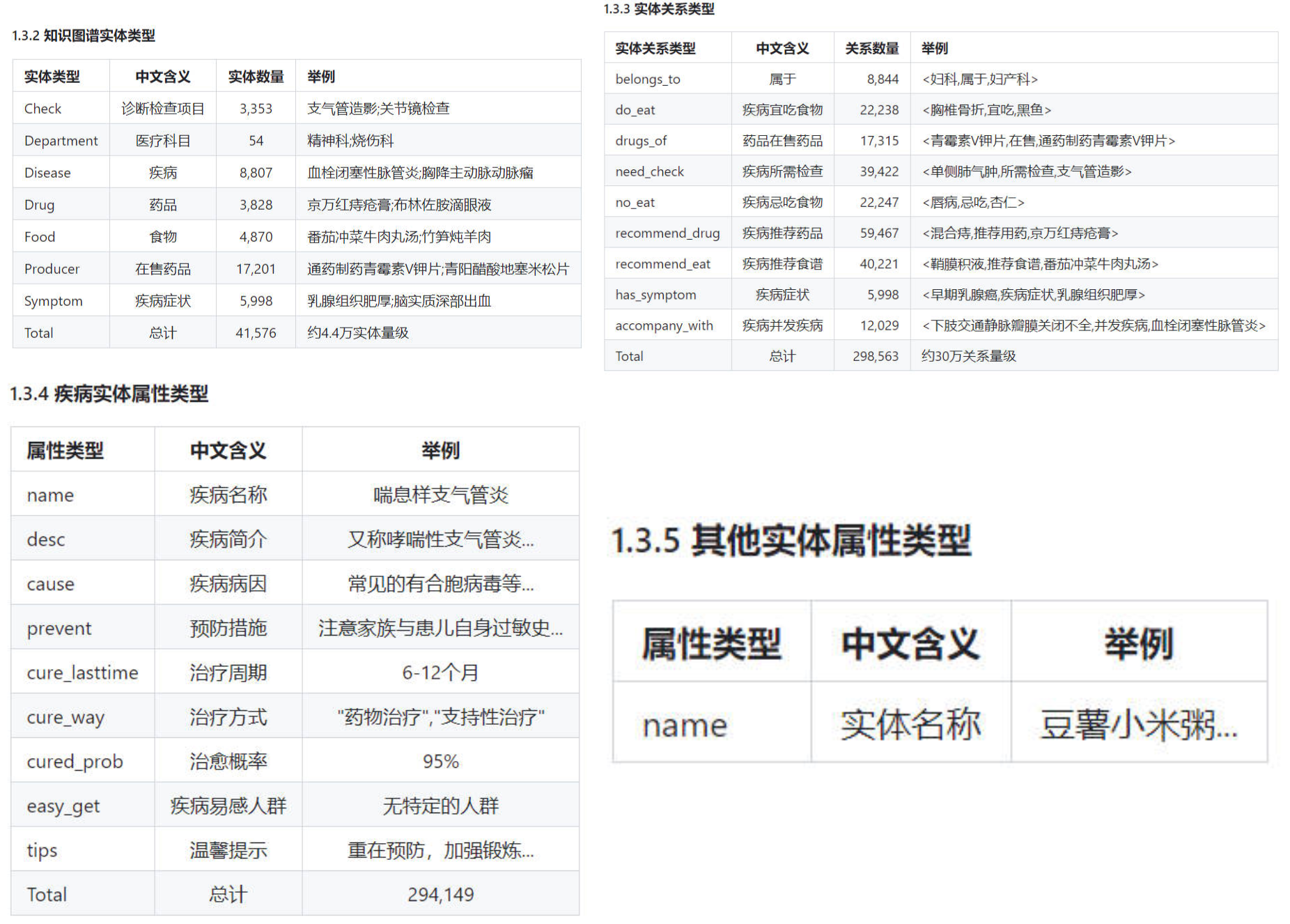 医学知识图谱结构