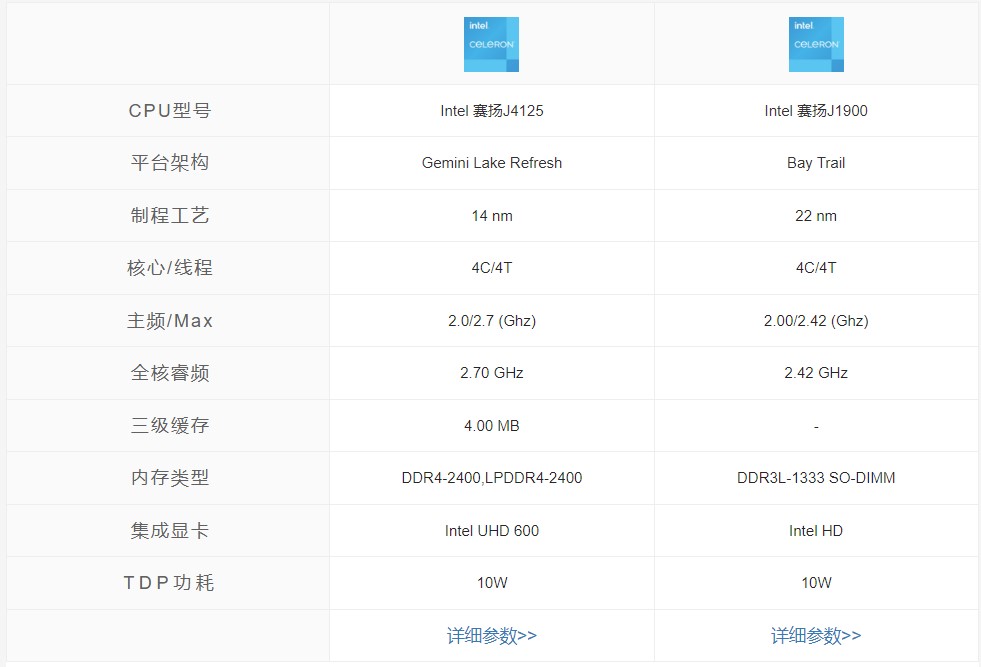 j4125和j1900性能比较