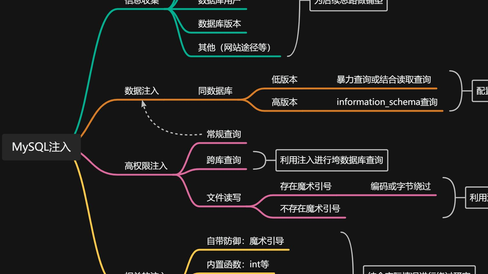 [小迪安全]笔记 day12、13 MySQL注入