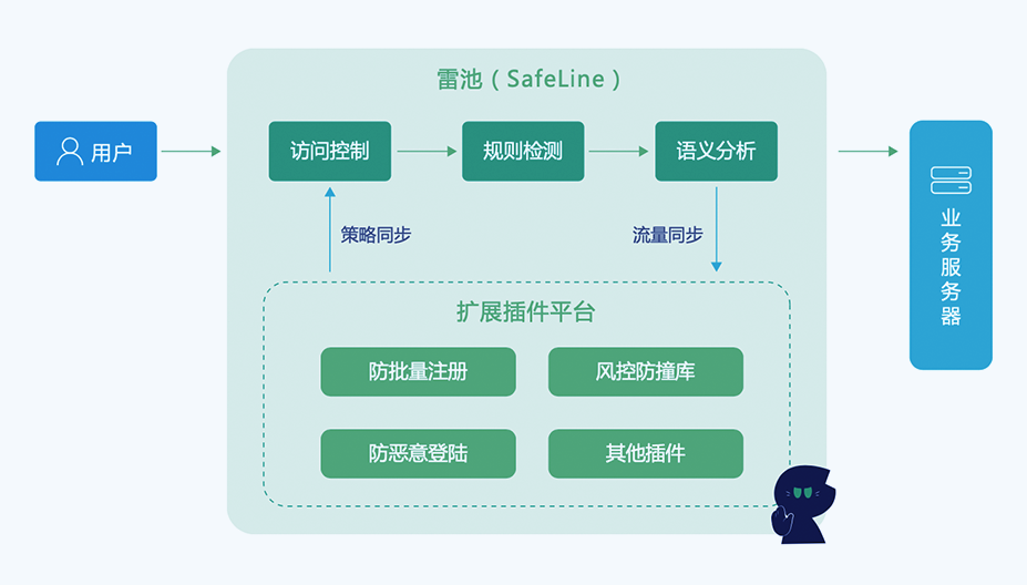 可编程扩展插件