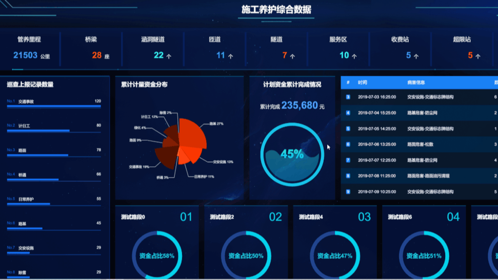 Vue3 大屏数字滚动效果