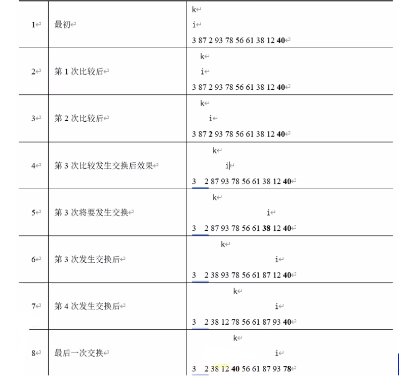 快速排序示意图