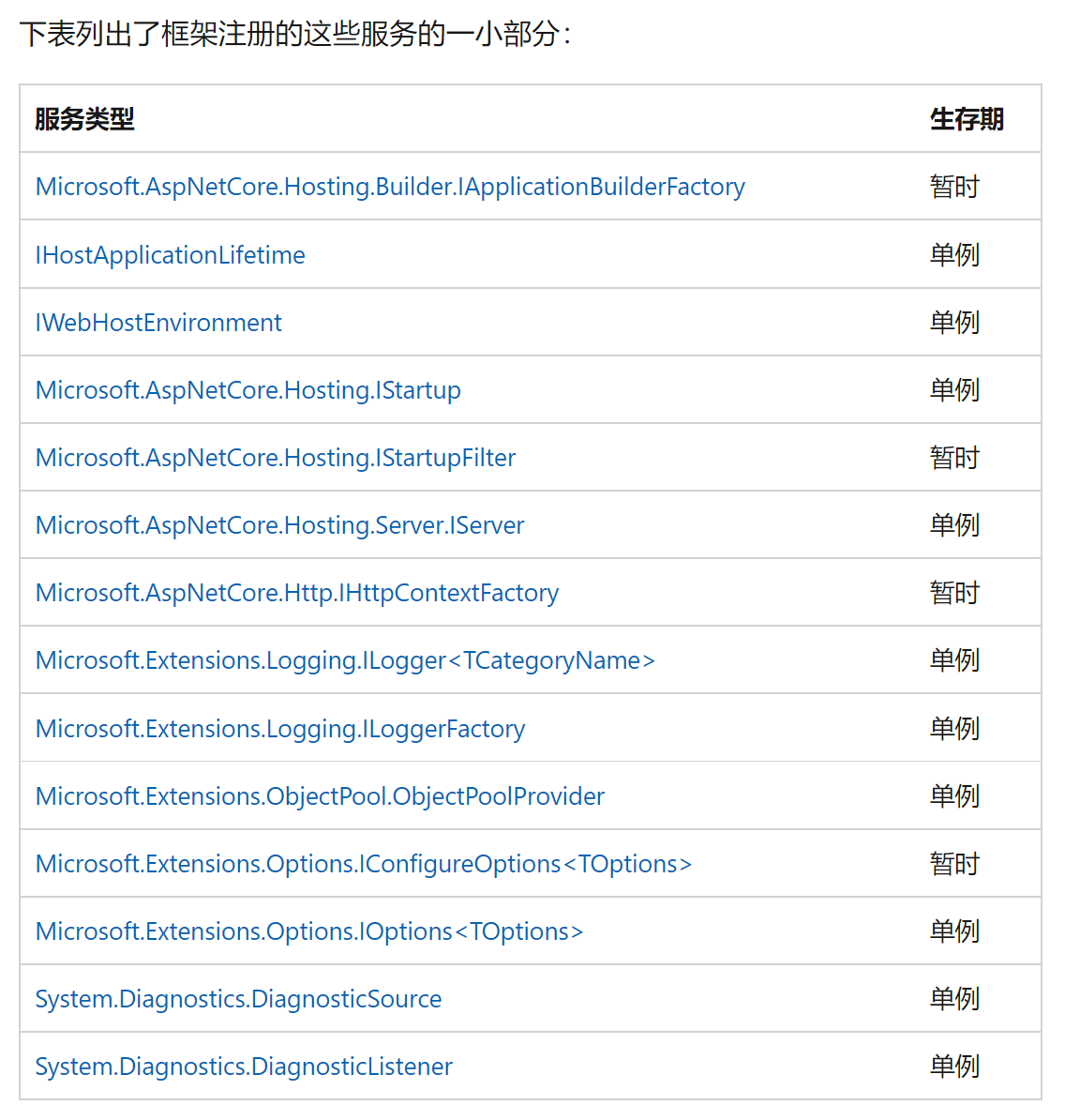 ASP.NET Core – 依赖注入(四)