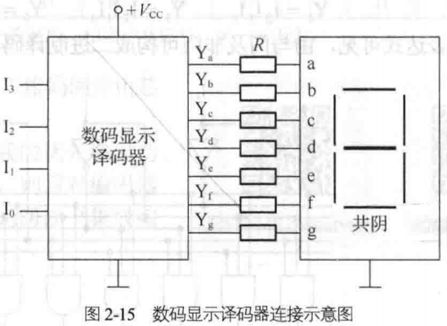 数字逻辑课本习题二