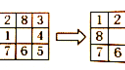 A*算法利用曼哈顿距离作为评价指标解决八数码问题（python）