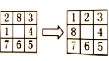 A*算法利用不在位数作为评价指标解决八数码问题（python）