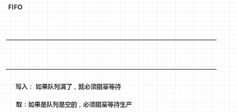 JUC并发编程学习笔记（九）阻塞队列