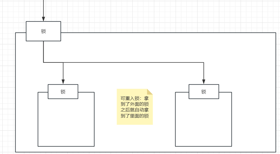 JUC并发编程（终章）各种锁的理解