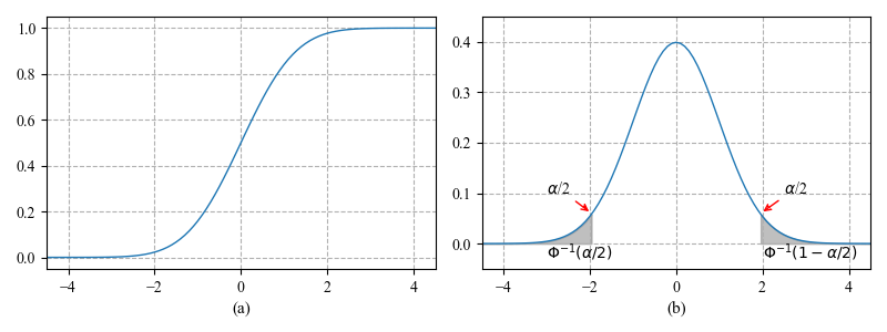 quantileDemo
