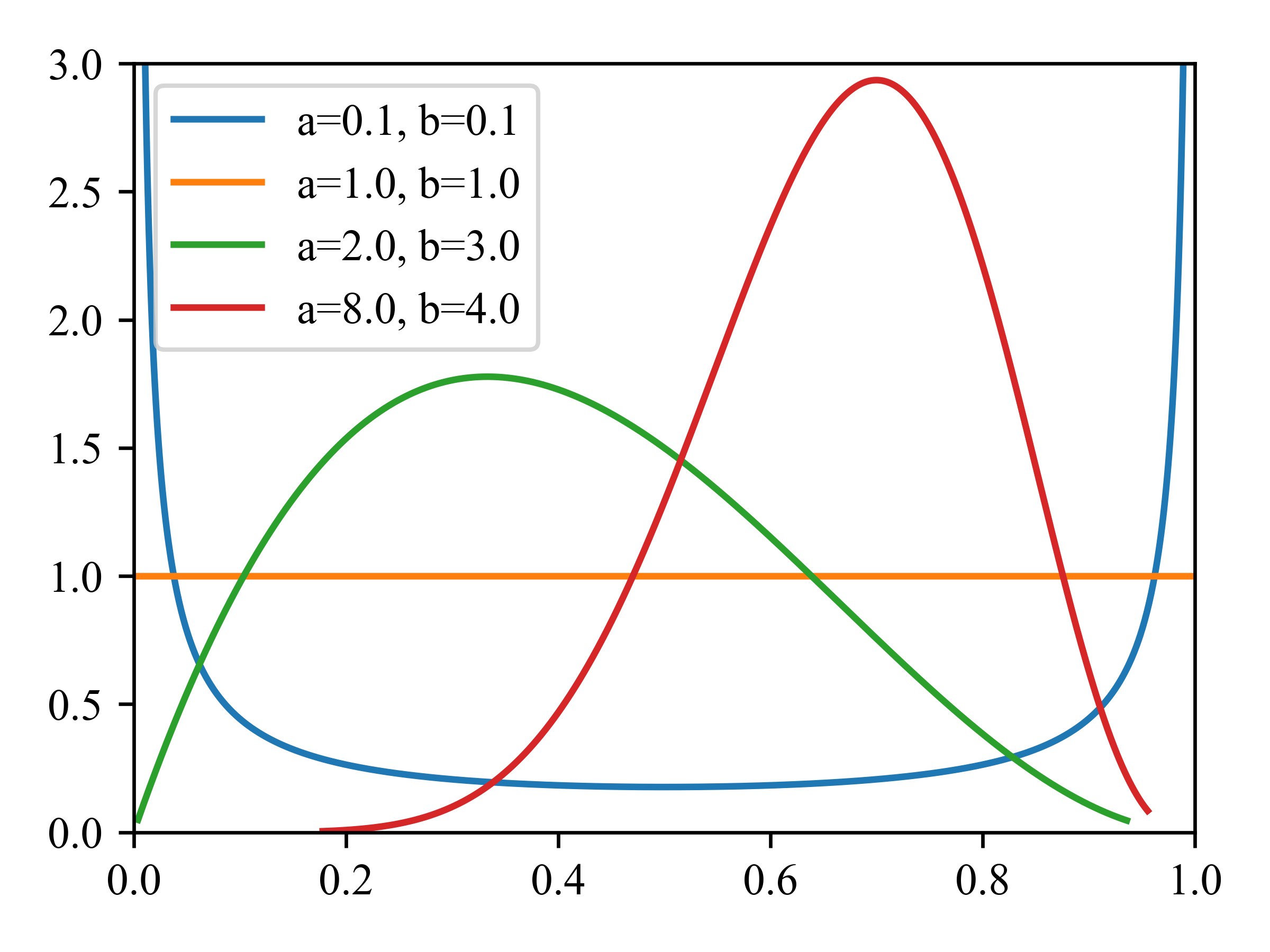 betaPlotDemo