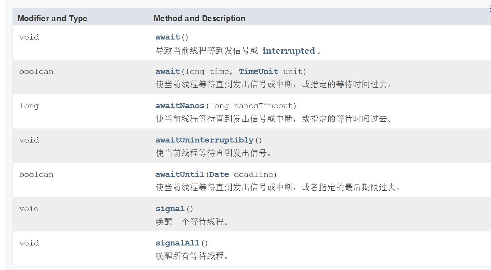 ConditionMethod