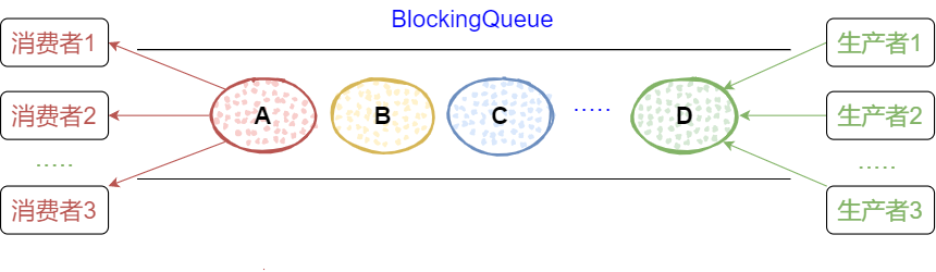 BlockingQueueAPI