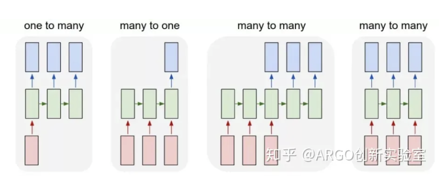 [机器学习复习笔记] RNN 循环神经网络