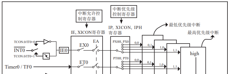 image-20230101150833954