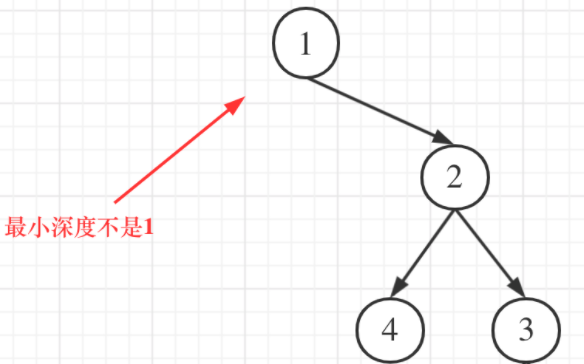 二叉树的最大/最小深度