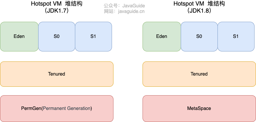 java垃圾回收机制（面试）