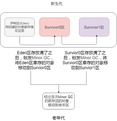 java垃圾回收机制（面试）