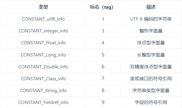 java垃圾回收机制（面试）